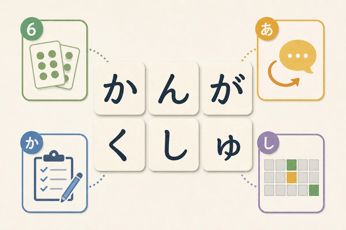 6文字の言葉をしりとり、クイズ、語彙練習に分けて整理した単語カード図