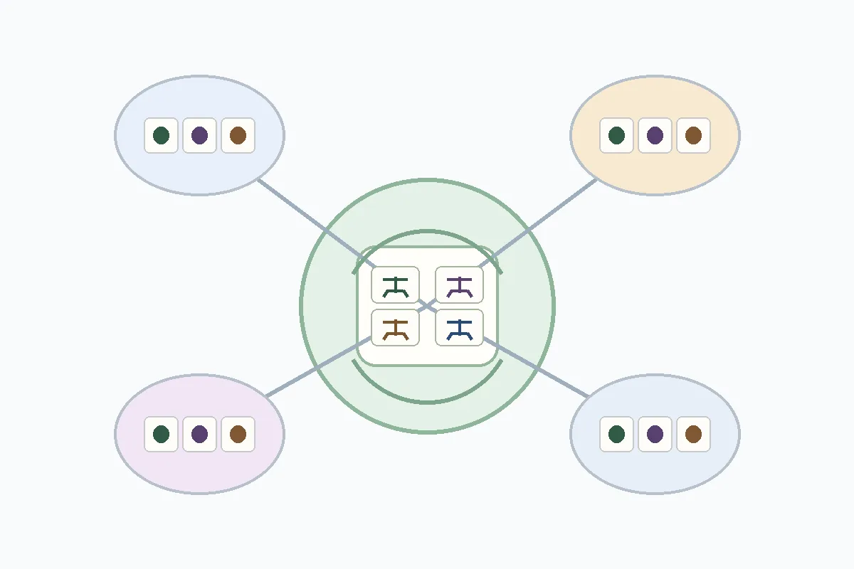 Editorial diagram grouping Japanese four-character idioms into resilience, relationships, and decision-making themes